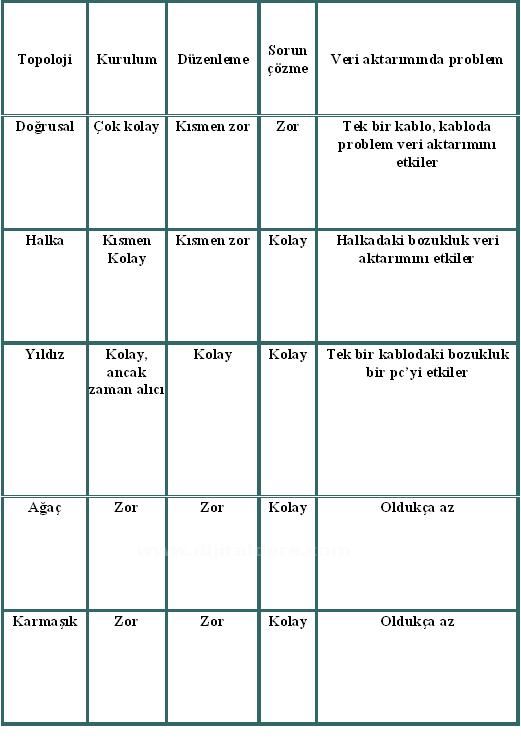 Başlıksız İ&ccedil;erik______________________