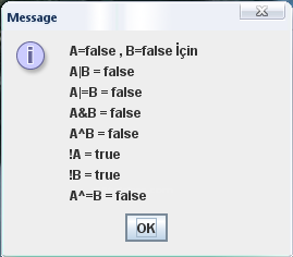 Java Da Operat&ouml;rler